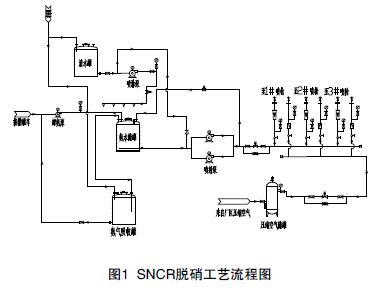 sncr脱硝技术在陶瓷行业的应用