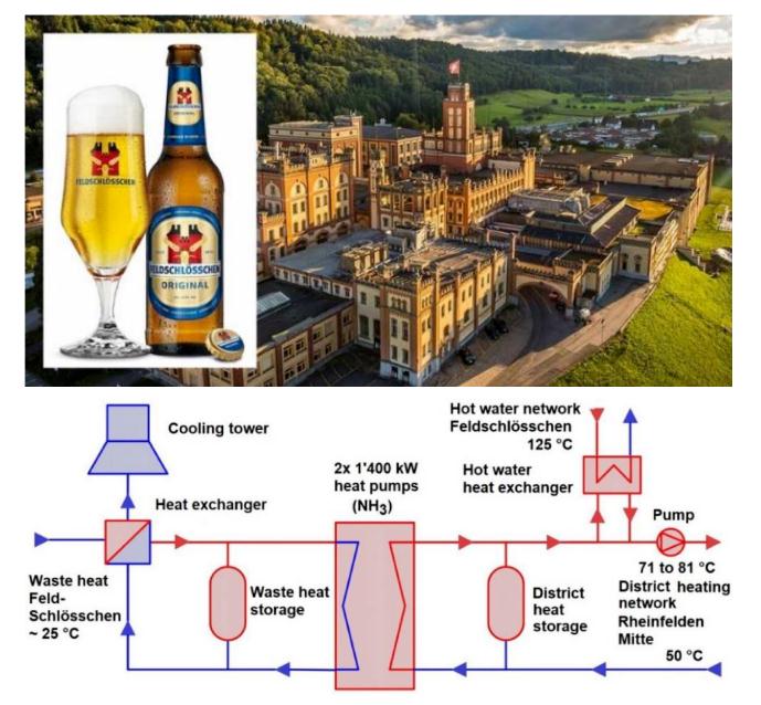 碳中和也内卷?欧洲啤酒巨头将用污水酿酒