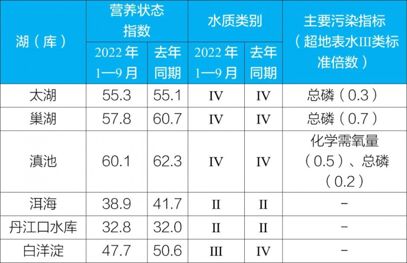 生态环境部公布第三季度和1—9月全国地表水环境质量状况